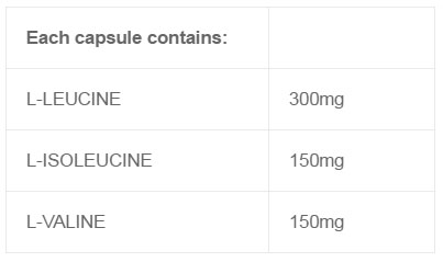 BCAA Balance