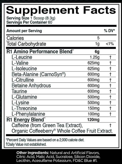 Pre Amino by Rule 1 Proteins